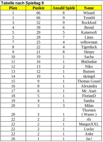 tabelle Spieltg 9.png